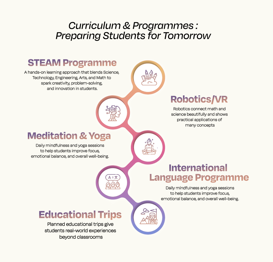 BFIS Curriculum for mobile