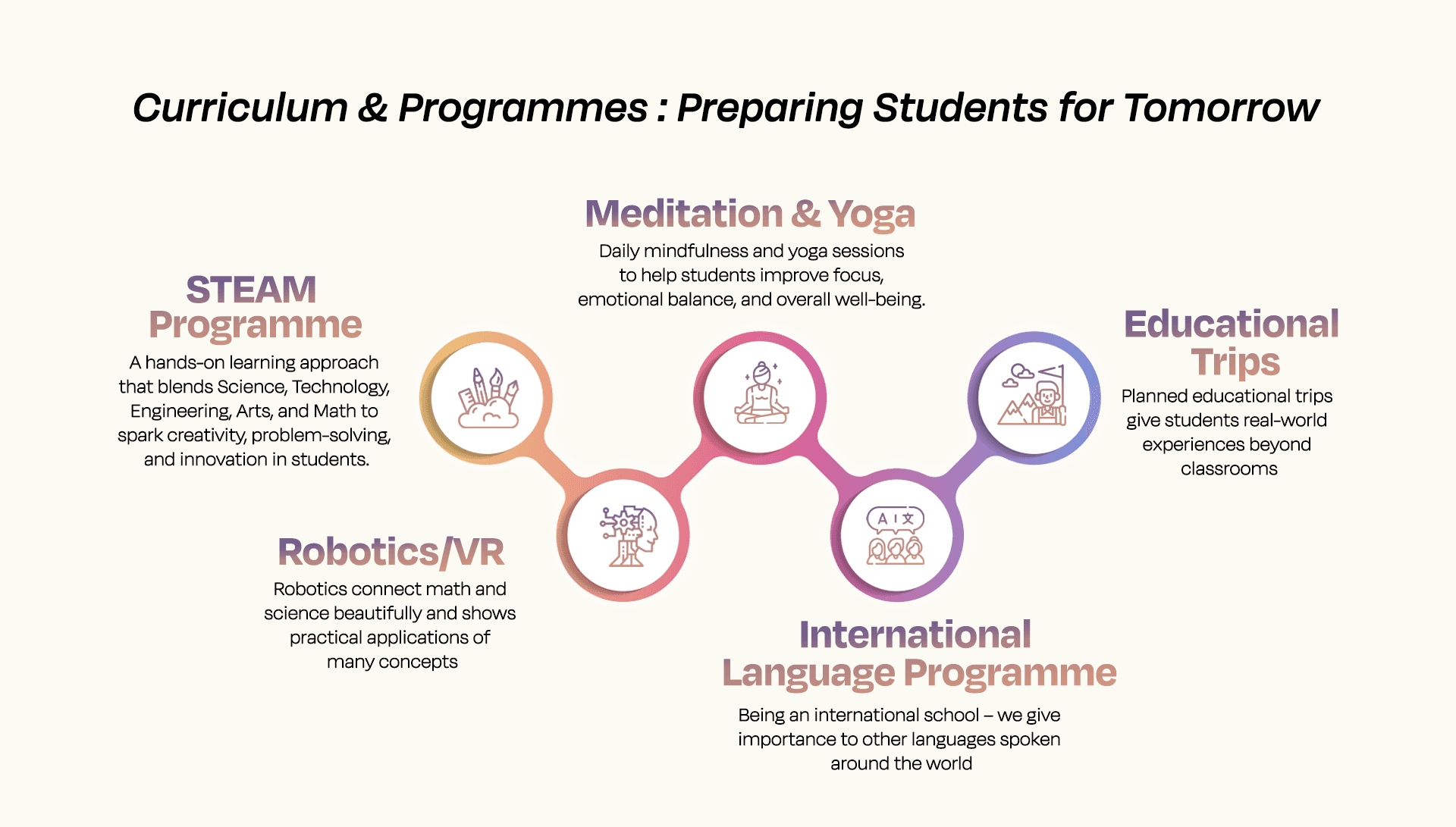BFIS Curriculum for desktop
